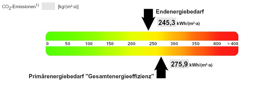 hoher Verbrauch